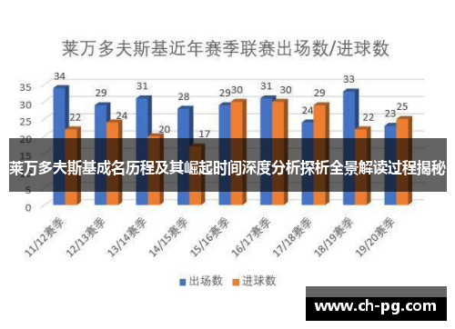 莱万多夫斯基成名历程及其崛起时间深度分析探析全景解读过程揭秘
