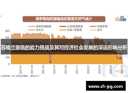 苏格兰面临的能力挑战及其对经济社会发展的深远影响分析