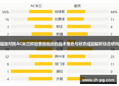 福登对阵AC米兰欧冠表现低迷的战术角色与状态成因解析综合研判