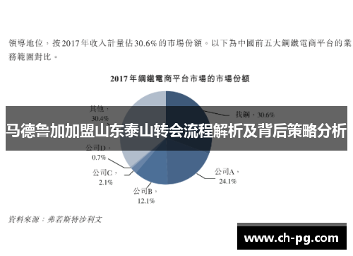 马德鲁加加盟山东泰山转会流程解析及背后策略分析