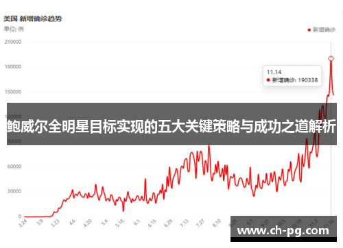 鲍威尔全明星目标实现的五大关键策略与成功之道解析